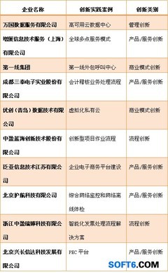 2012外包產業創新實踐評選榜單發布 創新驅動服務升級