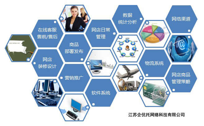 阿里巴巴托管的四大優勢 助力軟件外包服務高效運營